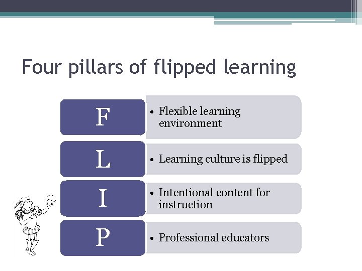 Four pillars of flipped learning F • Flexible learning environment L • Learning culture