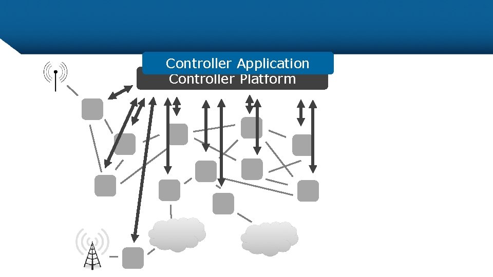 Platform Data Controller Programmable Data Plane COS 561 Fall 2018 Before