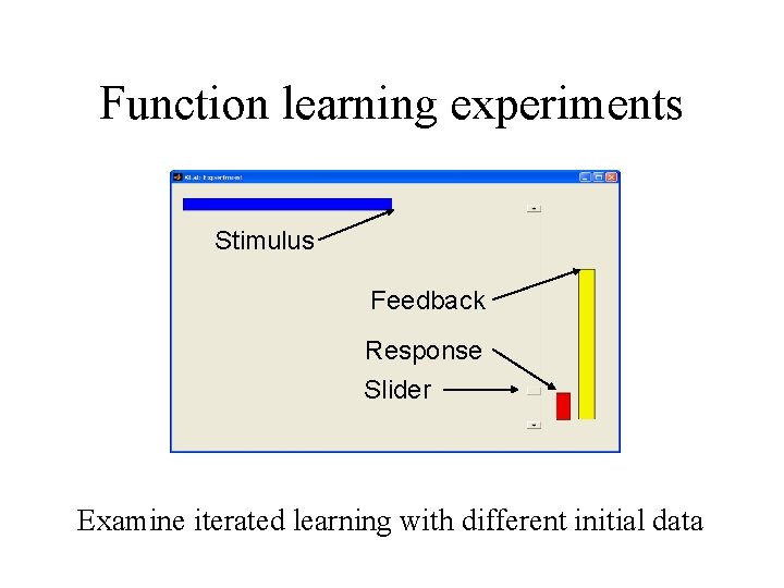 Function learning experiments Stimulus Feedback Response Slider Examine iterated learning with different initial data