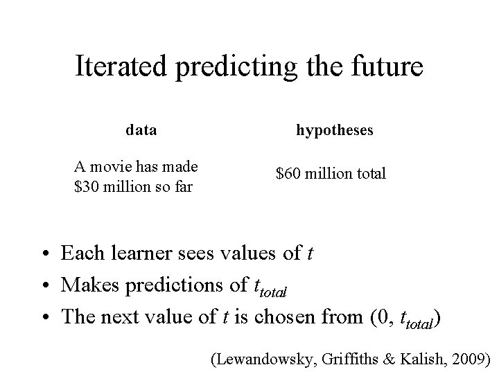 Iterated predicting the future data A movie has made $30 million so far hypotheses