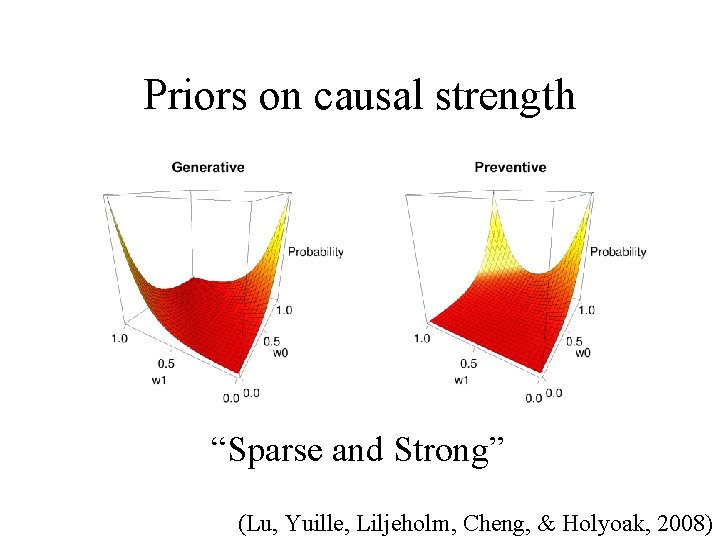 Priors on causal strength “Sparse and Strong” (Lu, Yuille, Liljeholm, Cheng, & Holyoak, 2008)