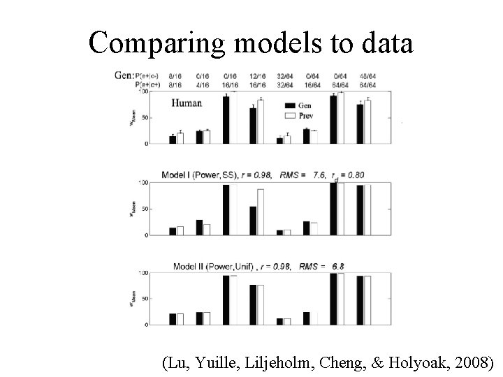 Comparing models to data (Lu, Yuille, Liljeholm, Cheng, & Holyoak, 2008) 