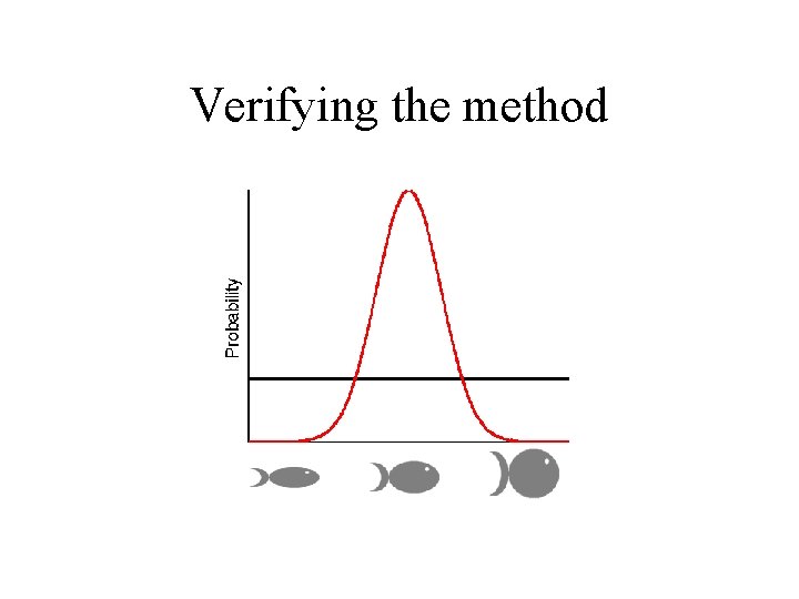 Verifying the method 