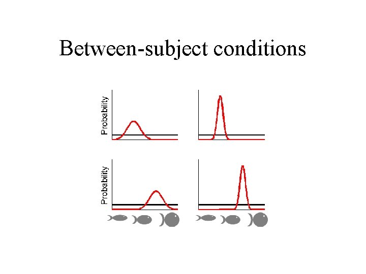 Between-subject conditions 