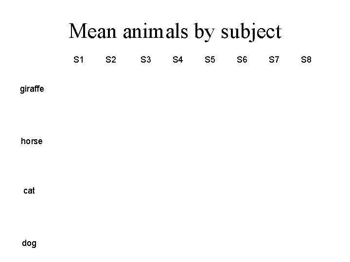 Mean animals by subject S 1 giraffe horse cat dog S 2 S 3