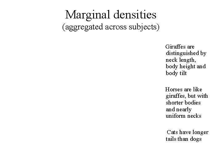 Marginal densities (aggregated across subjects) Giraffes are distinguished by neck length, body height and