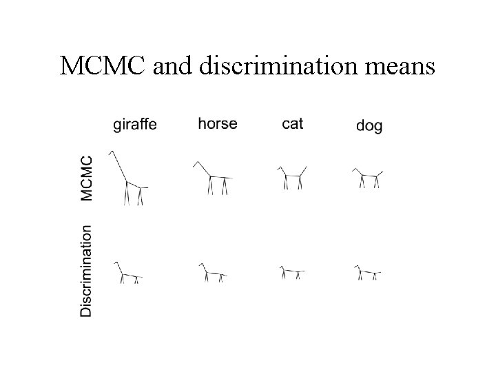 MCMC and discrimination means 