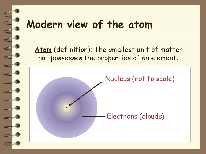 Modern view of the atom Atom (definition): The smallest unit of matter that possesses