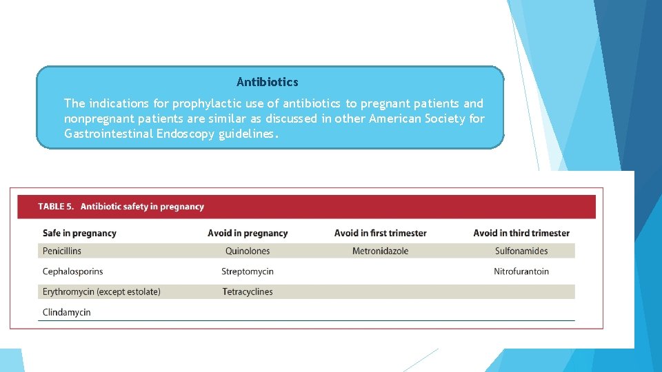  Antibiotics The indications for prophylactic use of antibiotics to pregnant patients and nonpregnant