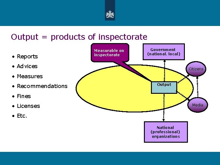 Output = products of inspectorate • Reports Measurable on inspectorate Government (national. local) •