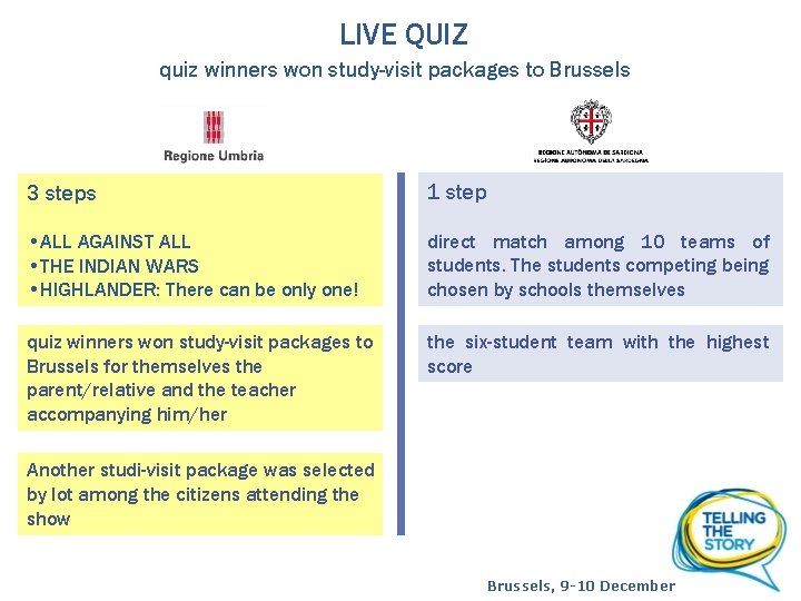 LIVE QUIZ quiz winners won study-visit packages to Brussels 3 steps 1 step •