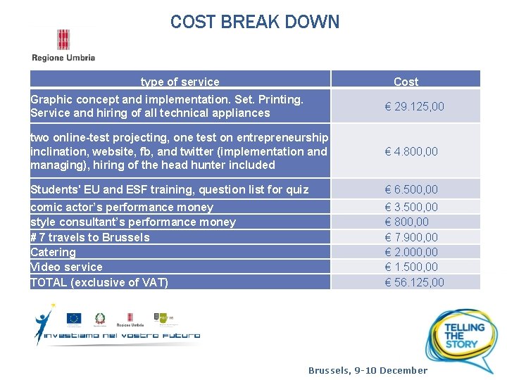 COST BREAK DOWN type of service Cost Graphic concept and implementation. Set. Printing. Service