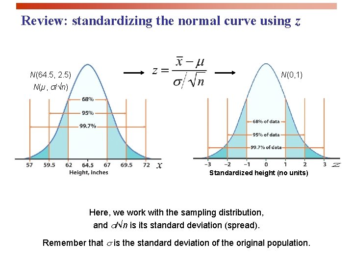 Review: standardizing the normal curve using z N(64. 5, 2. 5) N(0, 1) N(µ,