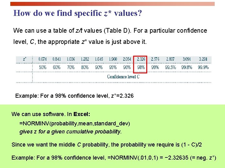 How do we find specific z* values? We can use a table of z/t