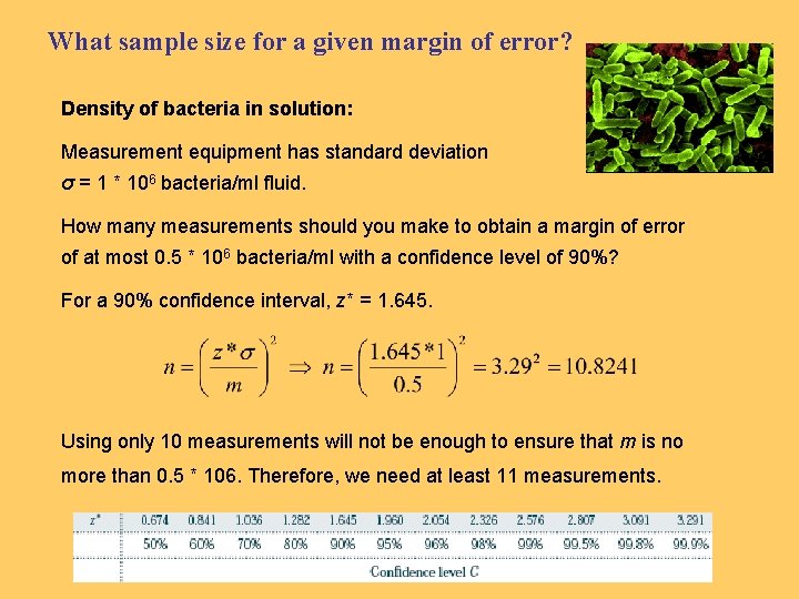 What sample size for a given margin of error? Density of bacteria in solution: