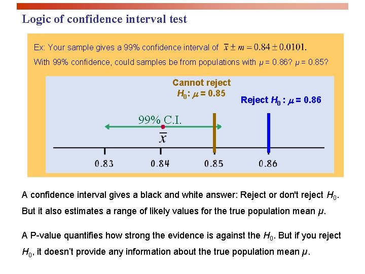 Logic of confidence interval test Ex: Your sample gives a 99% confidence interval of