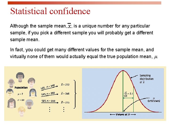 Statistical confidence Although the sample mean, , is a unique number for any particular