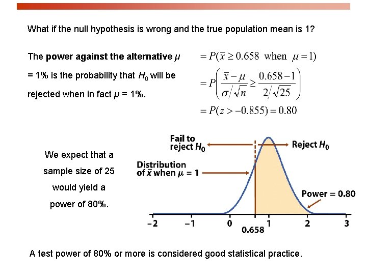 What if the null hypothesis is wrong and the true population mean is 1?