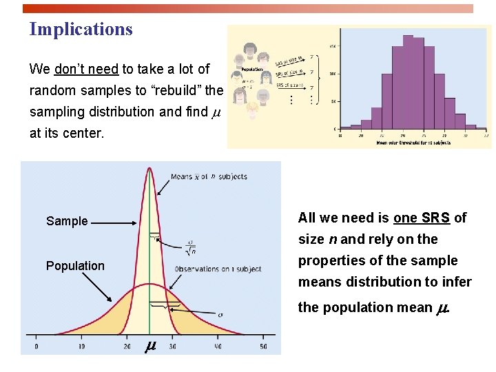 Implications We don’t need to take a lot of random samples to “rebuild” the