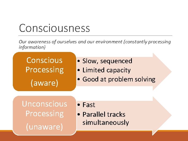 Consciousness Our awareness of ourselves and our environment (constantly processing information) Conscious Processing (aware)