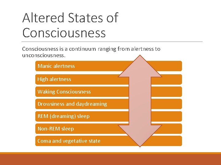 Altered States of Consciousness is a continuum ranging from alertness to unconsciousness. Manic alertness