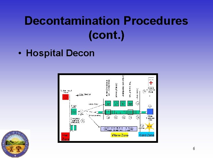 Decontamination Procedures (cont. ) • Hospital Decon 6 