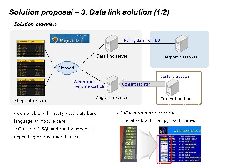 Solution proposal – 3. Data link solution (1/2) Solution overview Polling data from DB