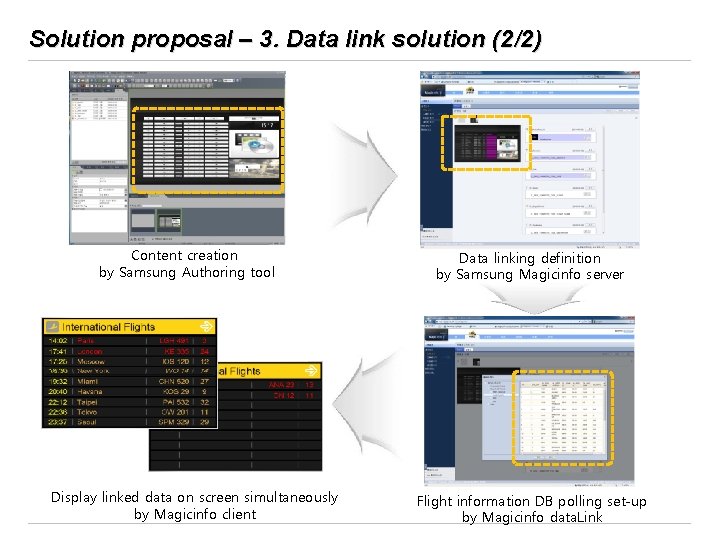 Solution proposal – 3. Data link solution (2/2) Content creation by Samsung Authoring tool