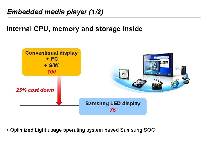 Embedded media player (1/2) Internal CPU, memory and storage inside Conventional display + PC