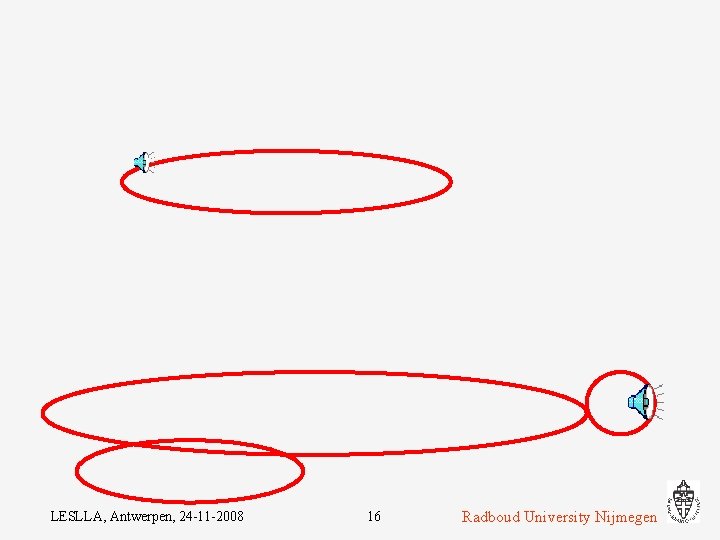 LESLLA, Antwerpen, 24 -11 -2008 16 Radboud University Nijmegen 