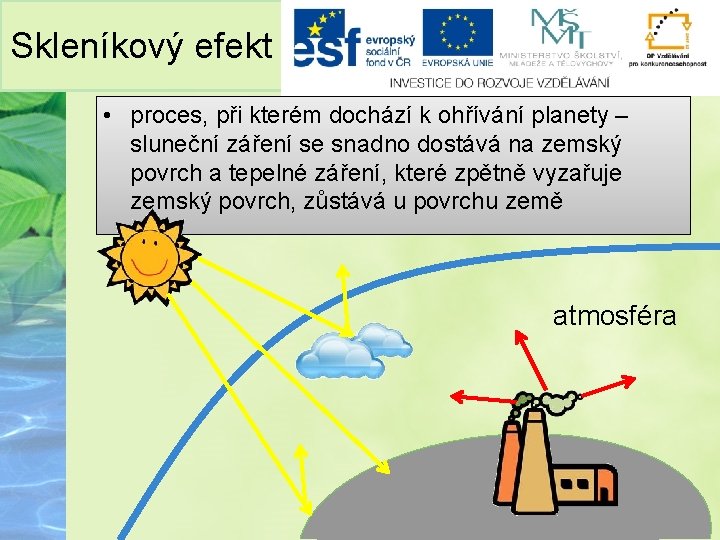 Skleníkový efekt • proces, při kterém dochází k ohřívání planety – sluneční záření se