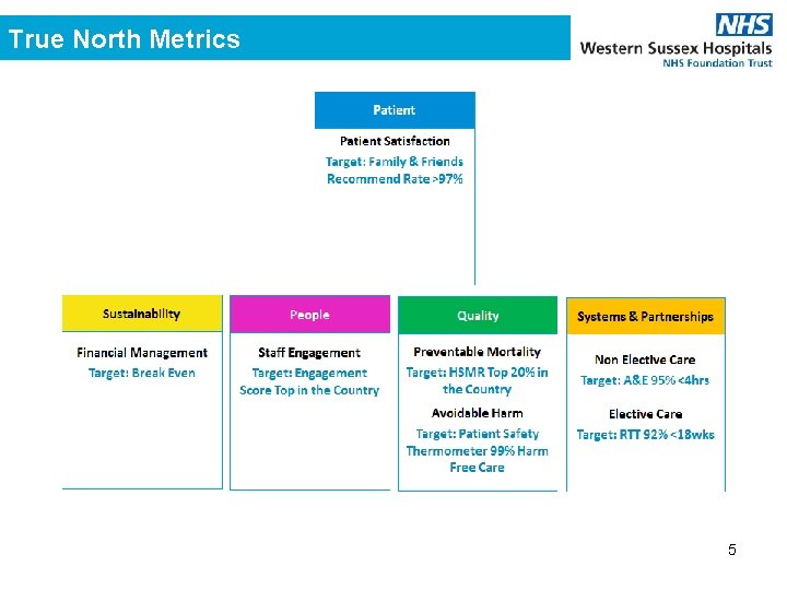 True North Metrics 5 