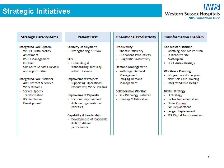 Strategic Initiatives 7 