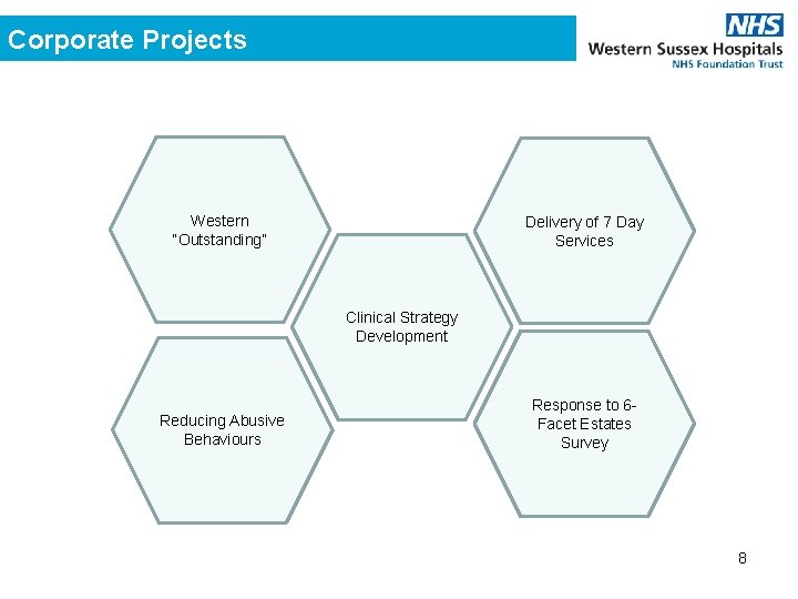 Corporate Projects Western “Outstanding” Delivery of 7 Day Services Clinical Strategy Development Reducing Abusive