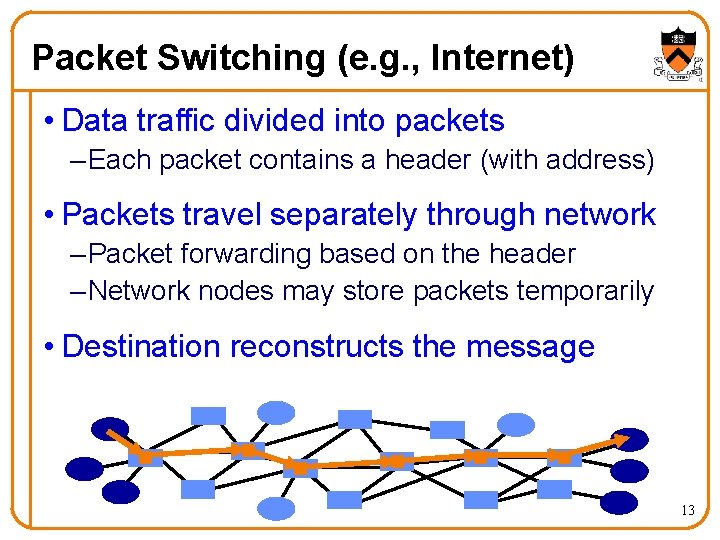 Packet Switching (e. g. , Internet) • Data traffic divided into packets – Each