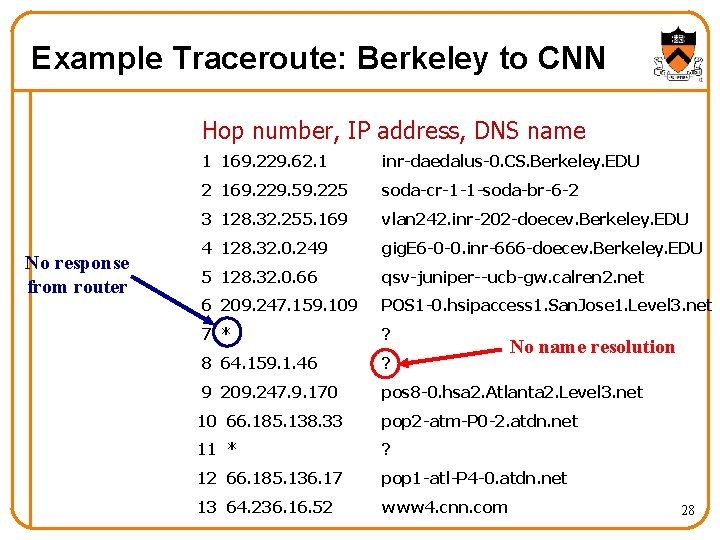 Example Traceroute: Berkeley to CNN Hop number, IP address, DNS name No response from