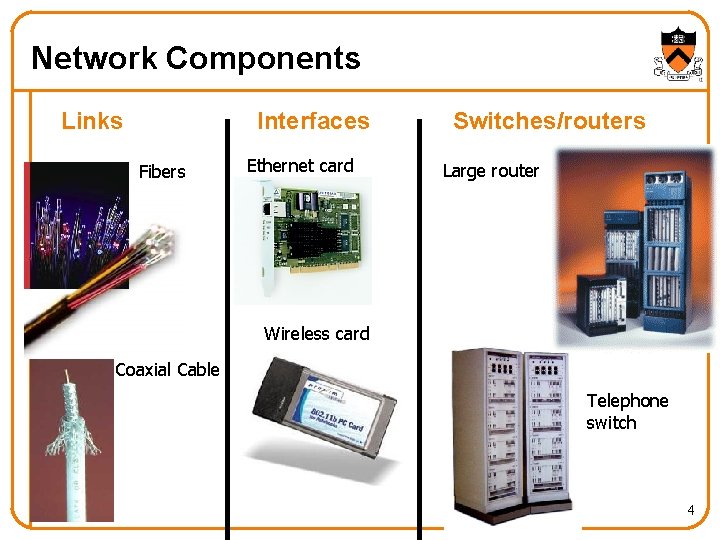 Network Components Links Interfaces Fibers Ethernet card Switches/routers Large router Wireless card Coaxial Cable