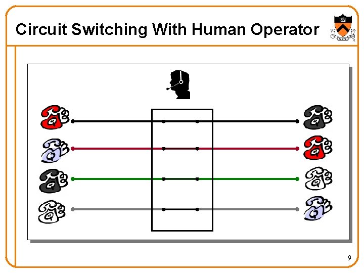 Circuit Switching With Human Operator 9 