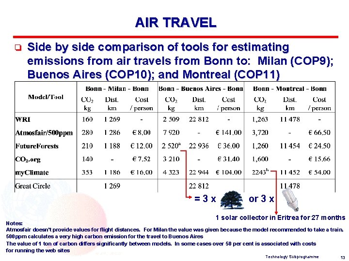 AIR TRAVEL o Side by side comparison of tools for estimating emissions from air