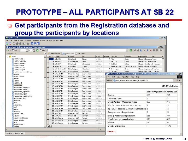 PROTOTYPE – ALL PARTICIPANTS AT SB 22 o Get participants from the Registration database