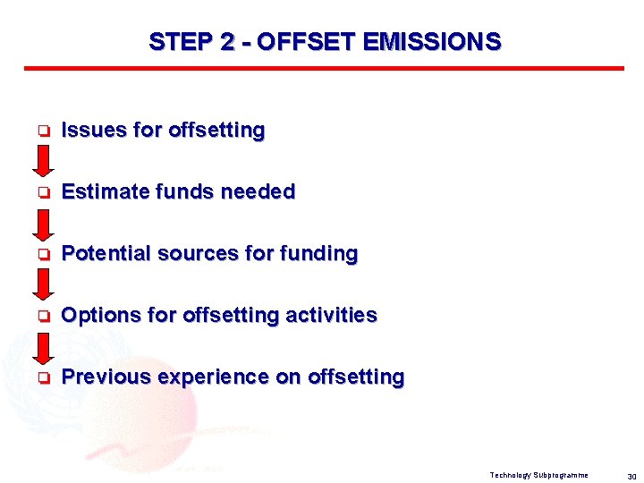 STEP 2 - OFFSET EMISSIONS o Issues for offsetting o Estimate funds needed o