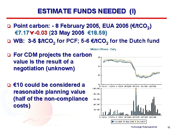 ESTIMATE FUNDS NEEDED (I) o o Point carbon: - 8 February 2005, EUA 2005