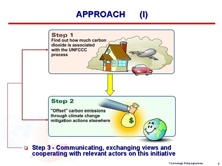 APPROACH (I) o Step 3 - Communicating, exchanging views and cooperating with relevant actors