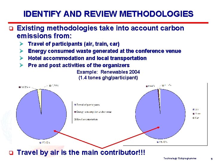 IDENTIFY AND REVIEW METHODOLOGIES o Existing methodologies take into account carbon emissions from: Ø