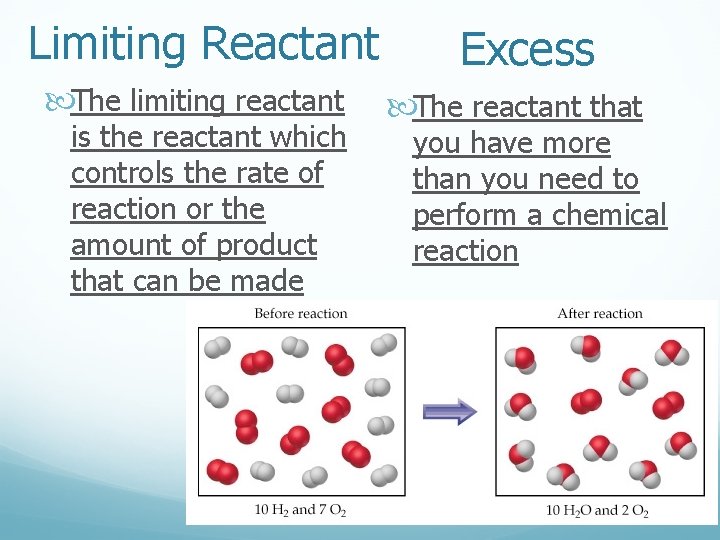 Limiting Reactant The limiting reactant is the reactant which controls the rate of reaction
