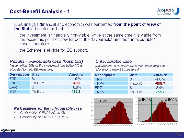 Cost-Benefit Analysis - 1 CBA analysis (financial and economic) was performed from the point