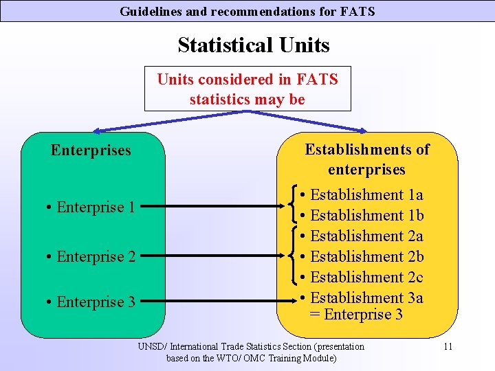 Guidelines and recommendations for FATS Statistical Units considered in FATS statistics may be Enterprises Guidelines and recommendations for FATS Statistical Units considered in FATS statistics may be Enterprises