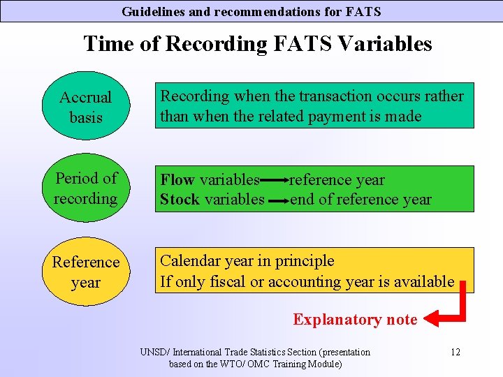 Guidelines and recommendations for FATS Time of Recording FATS Variables Accrual basis Recording when Guidelines and recommendations for FATS Time of Recording FATS Variables Accrual basis Recording when