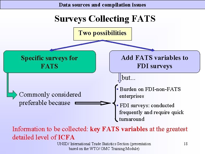 Data sources and compilation issues Surveys Collecting FATS Two possibilities Specific surveys for FATS Data sources and compilation issues Surveys Collecting FATS Two possibilities Specific surveys for FATS