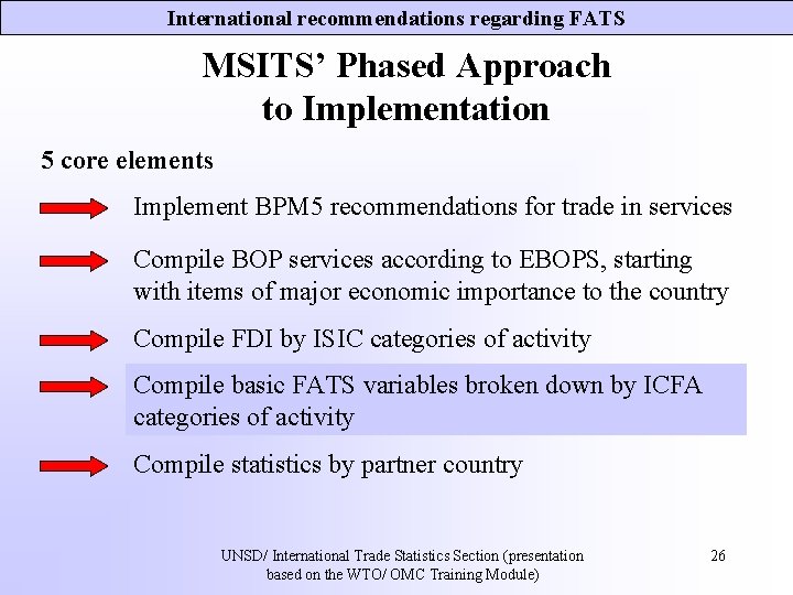 International recommendations regarding FATS MSITS’ Phased Approach to Implementation 5 core elements Implement BPM International recommendations regarding FATS MSITS’ Phased Approach to Implementation 5 core elements Implement BPM